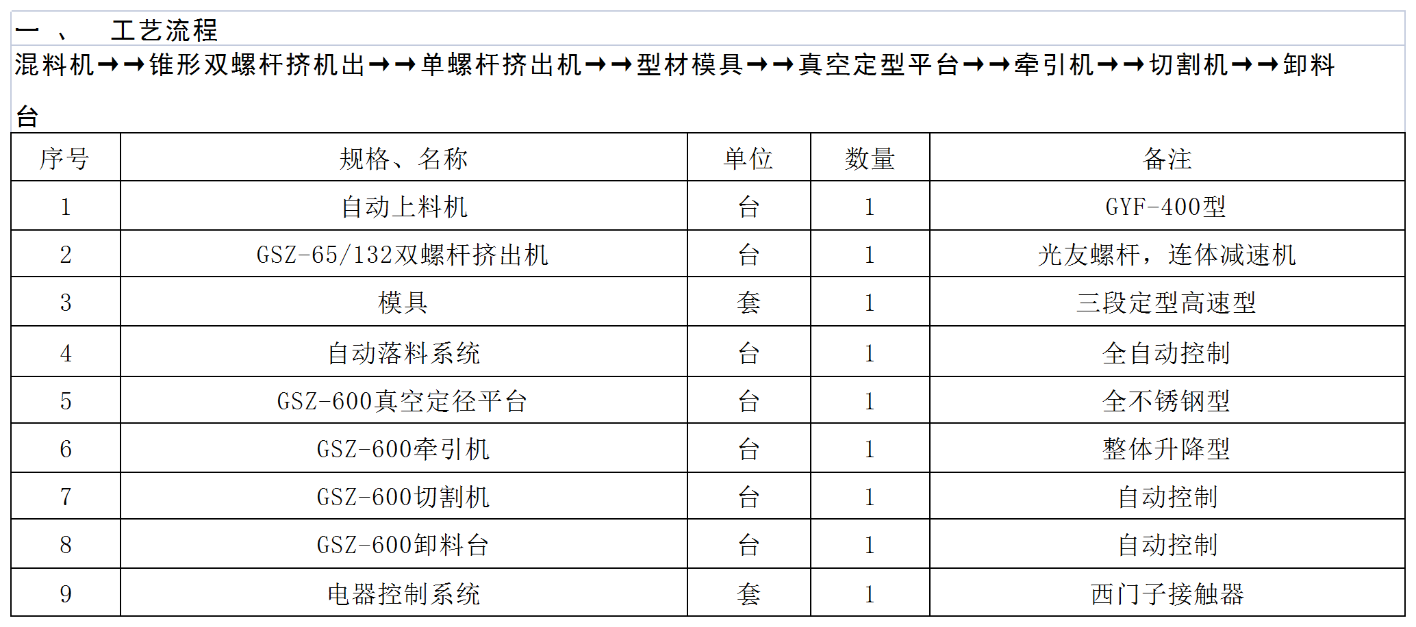 扣板中文版_Sheet1